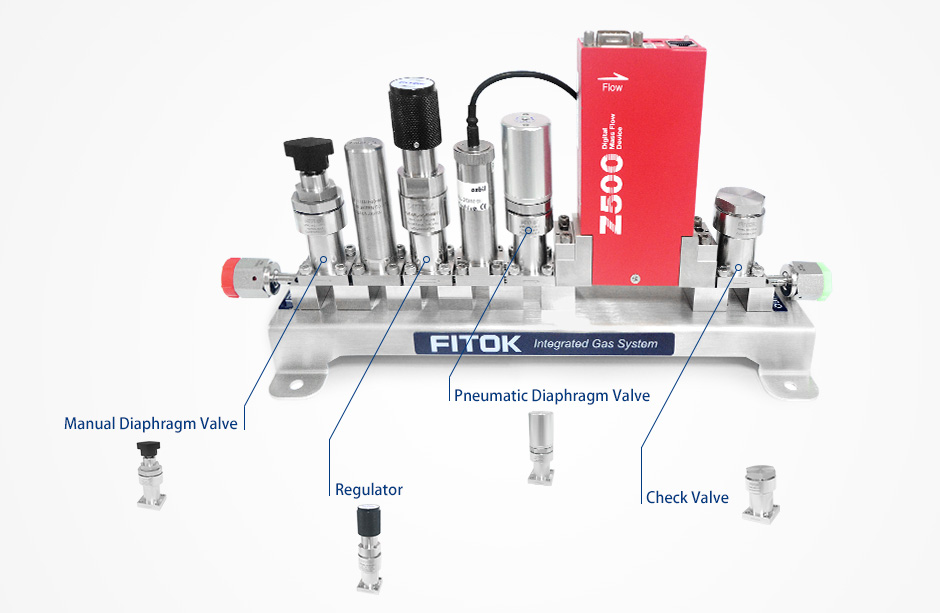 FITOK,Single Flow Path System