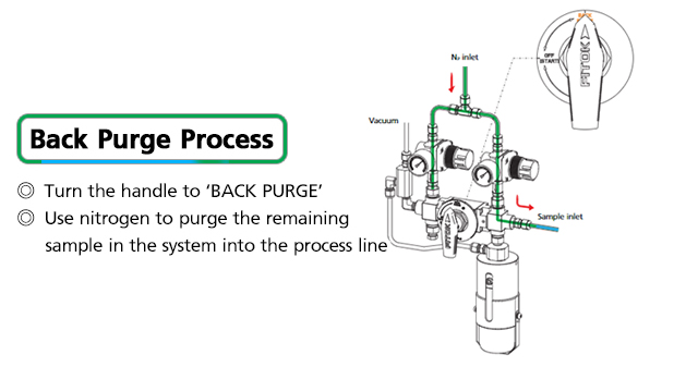 FITOK,BLE3 Series Sampling System