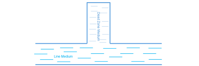 FITOK,Common Dead Zone Structure