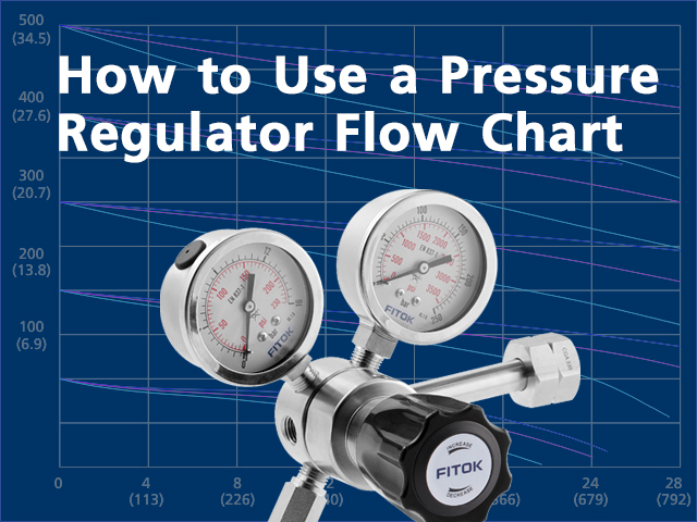How to Use a Pressure Regulator Flow Chart