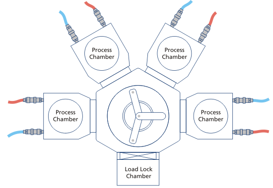 Quick-connects