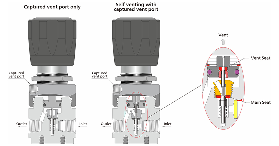 Venting Configurations