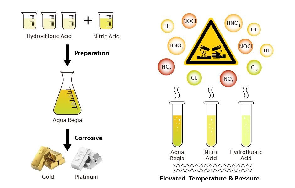 Successful Story: Custom Solutions for Highly Corrosive Media Challenges 
