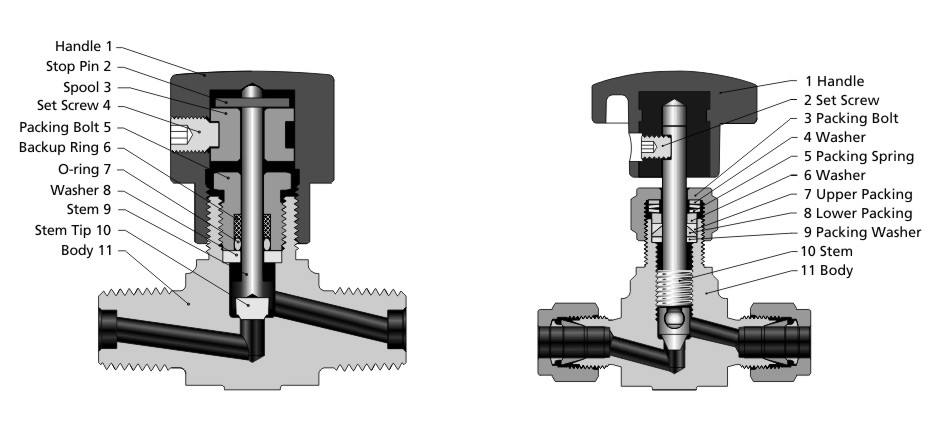 FITOK ND Series (left) and NG Series (right) Needle Valve Structures